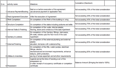Mahalaxmi Lakshmi Heights Construction Linked Payment (CLP) 1