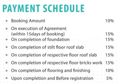 Project Image of 1338.0 - 1668.0 Sq.ft 2 BHK Apartment for buy in Sineway Saanvi Enclave