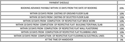Project Image of 0.0 - 1116.0 Sq.ft 2 BHK Apartment for buy in Ecogreen Casa Traimbak