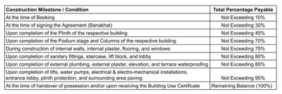 Project Image of 993.72 - 1524.06 Sq.ft 3 BHK Apartment for buy in Sattvam