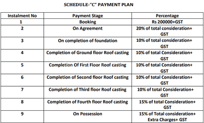J B S Pather Panchai Construction Linked Payment (CLP) 1