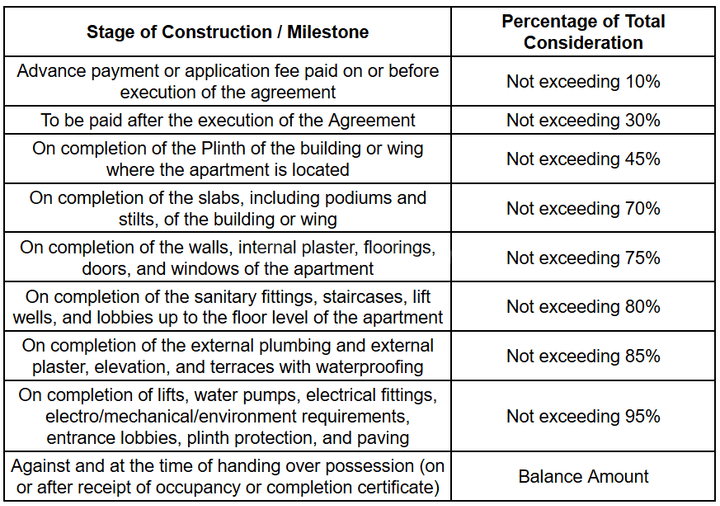 Gallery Cover Pic of Balaji Heights