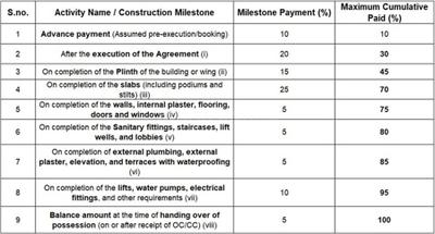 Vyom Avinea Phase 2 Construction Linked Payment (CLP) 1