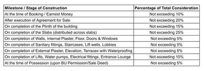 Project Image of 846.04 - 1319.44 Sq.ft 2 BHK Apartment for buy in Sharnam Skyview