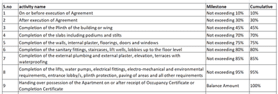 Project Image of 1060.25 - 1964.41 Sq.ft 2 BHK Apartment for buy in Alcon Panora