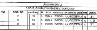 Project Image of 569.0 - 5000.0 Sq.ft Residential Plot Plot for buy in Taj Enclave