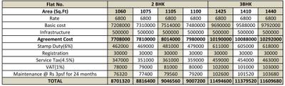 Project Image of 716.0 - 957.0 Sq.ft 2 BHK Apartment for buy in Sukhwani Saffron