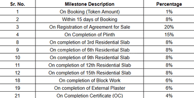Project Image of 361.67 - 562.52 Sq.ft 1 BHK Apartment for buy in Kohinoor Eden B7