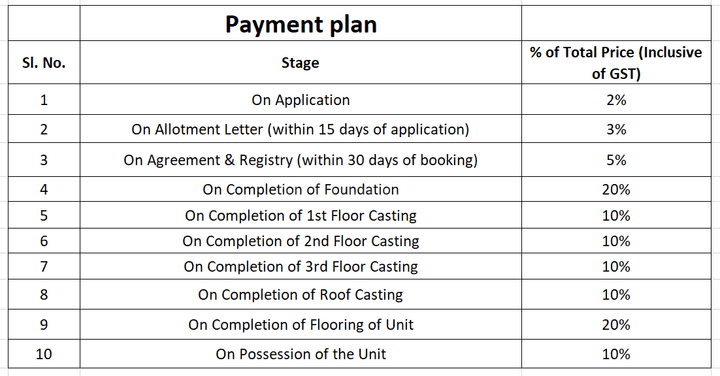 Gallery Cover Pic of Subho Sankha Villa