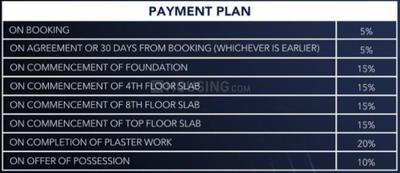 Project Image of 0.0 - 701.0 Sq.ft 2 BHK Apartment for buy in Trehan Heights