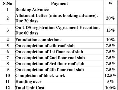 Project Image of 672.0 - 1459.0 Sq.ft 1 BHK Apartment for buy in Rakindo Orchids