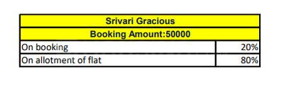Project Image of 1150.0 - 1590.0 Sq.ft 2 BHK Apartment for buy in Srivari Gracious