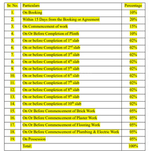 Project Image of 292.02 - 447.99 Sq.ft 1 BHK Apartment for buy in JPrime Venkatesha Harmony