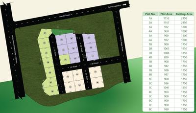 Project Image of 1750.0 - 2150.0 Sq.ft 3 BHK Villa for buy in RR Gokulam