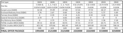 Project Image of 280.0 - 675.0 Sq.ft 1 BHK Apartment for buy in Bloom Residency