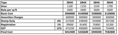 Project Image of 1100.0 - 1700.0 Sq.ft 2 BHK Apartment for buy in Shri Sunyuga Hill View I