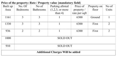 DAC Raksha Construction Linked Payment (CLP) 2