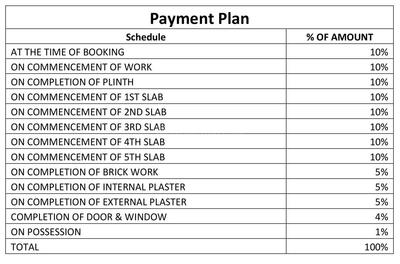 Vrindavan Madhuban Construction Linked Payment (CLP) 1
