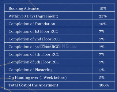 Project Image of 1054.0 - 2048.0 Sq.ft 2 BHK Apartment for buy in VSK Aira