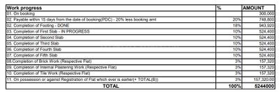 Project Image of 635.0 - 1395.0 Sq.ft 1 BHK Apartment for buy in Smile Sunny Verano