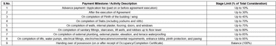 Project Image of 569.95 - 609.99 Sq.ft 2 BHK Apartment for buy in Shri Anant Avenue