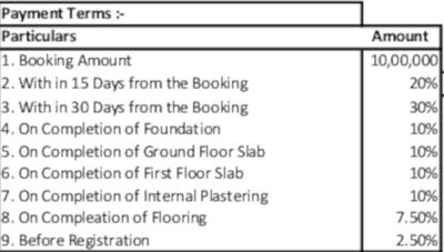 Project Image of 1787.0 - 2440.0 Sq.ft 3 BHK Villa for buy in Saket Bhusatva Ph IV