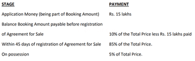 Project Image of 1250.0 - 4450.0 Sq.ft 1 BHK Apartment for buy in The V