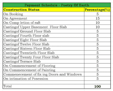 Project Image of 3037.0 - 3518.0 Sq.ft 3 BHK Apartment for buy in Urban Poetry Of Earth