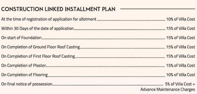 Project Image of 1300.0 - 2049.5 Sq.ft 3 BHK Villa for buy in Abhinandan Apna Bungalow