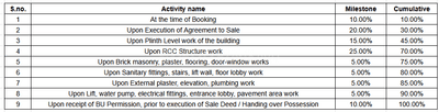Project Image of 743.57 - 1068.53 Sq.ft 2 BHK Apartment for buy in Ramoliya Gulmohar