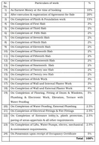 Project Image of 752.0 - 978.0 Sq.ft 2 BHK Apartment for buy in Neelkanth Neel Amplus