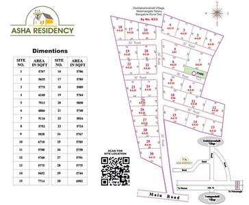 Project Image of 5718.0 - 10000.0 Sq.ft Residential Plot Plot for buy in Janapriya Asha Residency