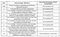 Master Green Field Residency Construction Linked Payment (CLP) 1