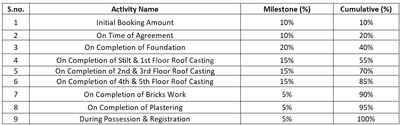 Project Image of 610.0 - 1425.0 Sq.ft 1 BHK Apartment for buy in Dharma Aalayam