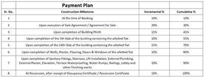 Project Image of 710.42 - 760.15 Sq.ft 2 BHK Apartment for buy in Bhagyalaxmi Green Sky