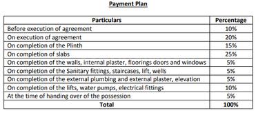 Project Image of 0.0 - 931.0 Sq.ft 2.5 BHK Apartment for buy in Richa Park Mist