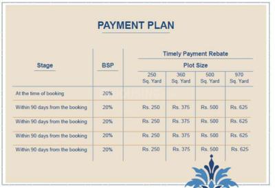 Project Image of 1561.0 - 20661.0 Sq.ft Residential Plot Plot for buy in Alpha International City