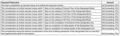 Project Image of 1442.0 - 1625.0 Sq.ft 3 BHK Apartment for buy in Saila Sky