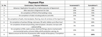 Project Image of 799.01 - 1016.01 Sq.ft 2 BHK Apartment for buy in Selenite The Midas Residences Phase 4