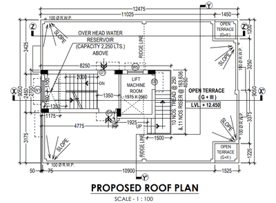 Master Mind Divine Divine Cluster Plan 3