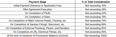 Dev Balaji Sadguru Construction Linked Payment (CLP) 1