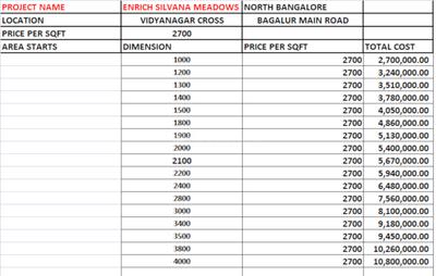 Project Image of 800.0 - 2400.0 Sq.ft Residential Plot Plot for buy in Enrich Silvana Meadows