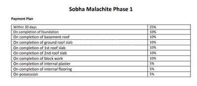 Project Image of 0.0 - 4062.0 Sq.ft 4 BHK Villa for buy in Sobha Malachite