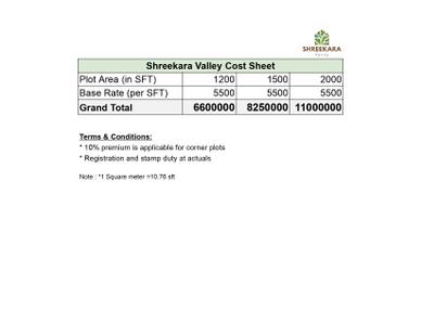 Project Image of 1200.0 - 2000.0 Sq.ft Residential Plot Plot for buy in SHREEKARA VALEY
