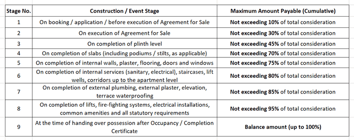 Gallery Cover Pic of Sri Kuberlaxmi Park