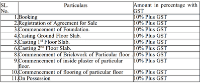 Parash I Construction Linked Payment (CLP) 1