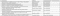Shiv Sanskruti Construction Linked Payment (CLP) 1