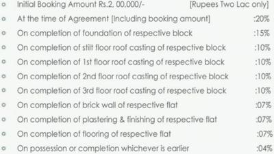 Project Image of 1173.0 - 1721.0 Sq.ft 2 BHK Apartment for buy in SB Kokila Palace