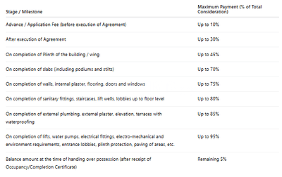 Shubham Torna Heights Construction Linked Payment (CLP) 1
