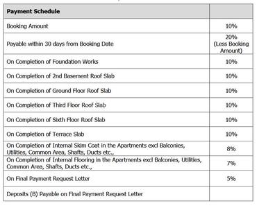 Project Image of 1249.71 - 2577.76 Sq.ft 2 BHK Apartment for buy in Sobha Magnus